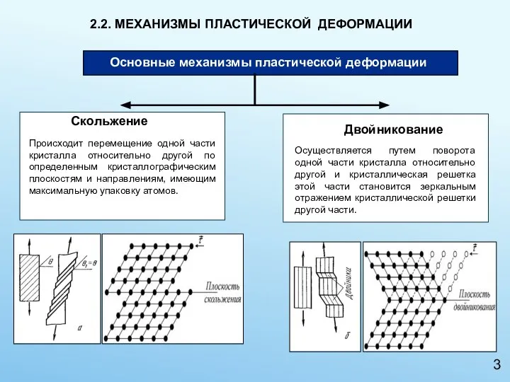 Основные механизмы пластической деформации 2.2. МЕХАНИЗМЫ ПЛАСТИЧЕСКОЙ ДЕФОРМАЦИИ 3