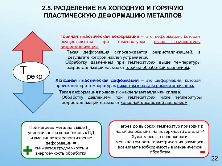 2.5. РАЗДЕЛЕНИЕ НА ХОЛОДНУЮ И ГОРЯЧУЮ ПЛАСТИЧЕСКУЮ ДЕФОРМАЦИЮ МЕТАЛЛОВ При нагреве металла