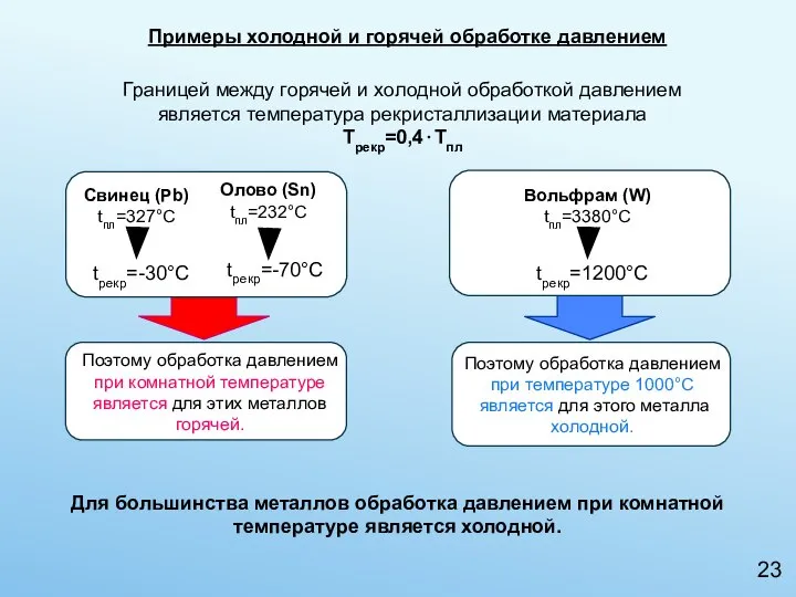 Примеры холодной и горячей обработке давлением Для большинства металлов обработка давлением при