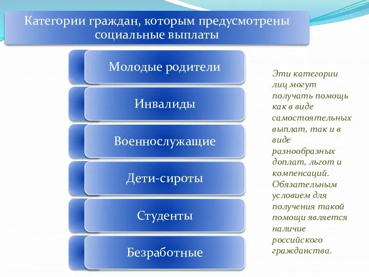 Эти категории лиц могут получать помощь как в виде самостоятельных выплат, так