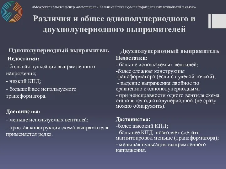 «Межрегиональный центр компетенций - Казанский техникум информационных технологий и связи» Различия и