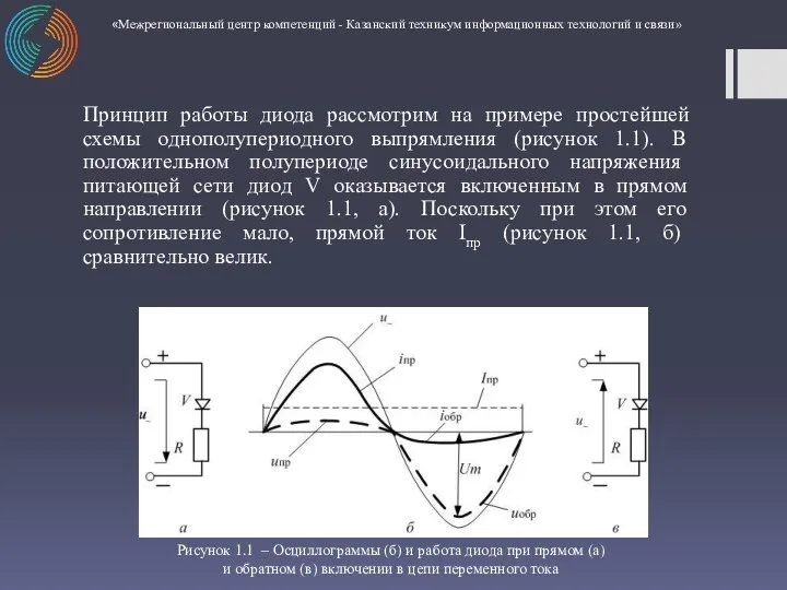 Принцип работы диода рассмотрим на примере простейшей схемы однополупериодного выпрямления (рисунок 1.1).