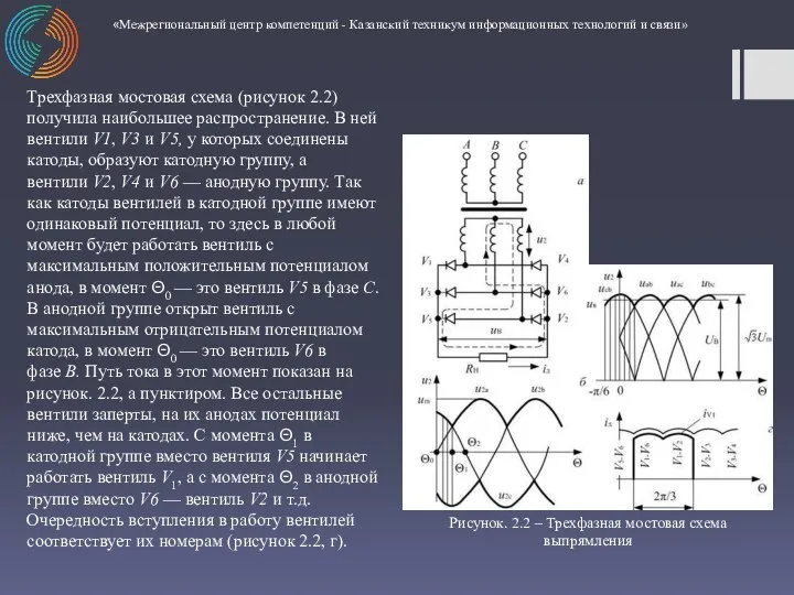 «Межрегиональный центр компетенций - Казанский техникум информационных технологий и связи» Трехфазная мостовая