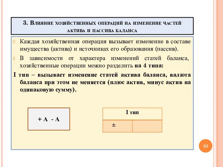 3. Влияние хозяйственных операций на изменение частей актива и пассива баланса Каждая