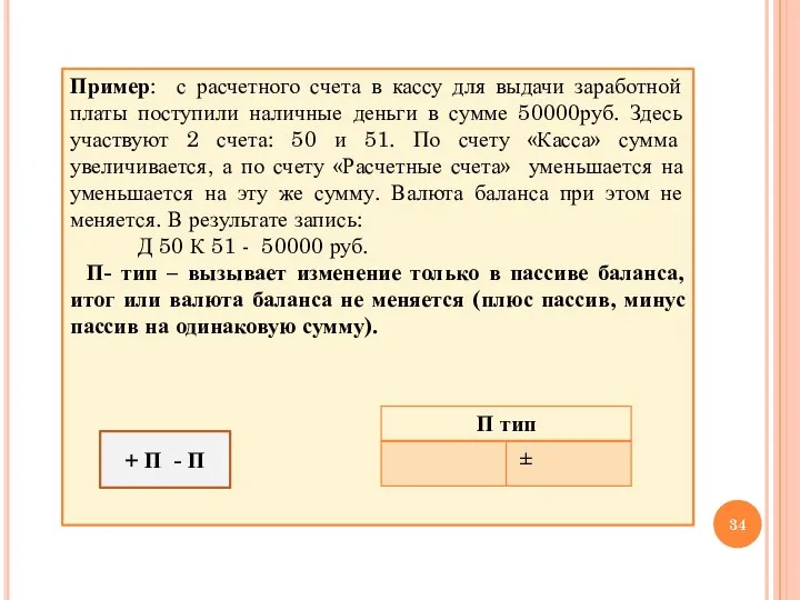 Пример: с расчетного счета в кассу для выдачи заработной платы поступили наличные