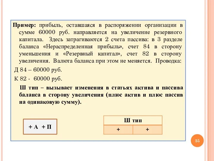 Пример: прибыль, оставшаяся в распоряжении организации в сумме 60000 руб. направляется на