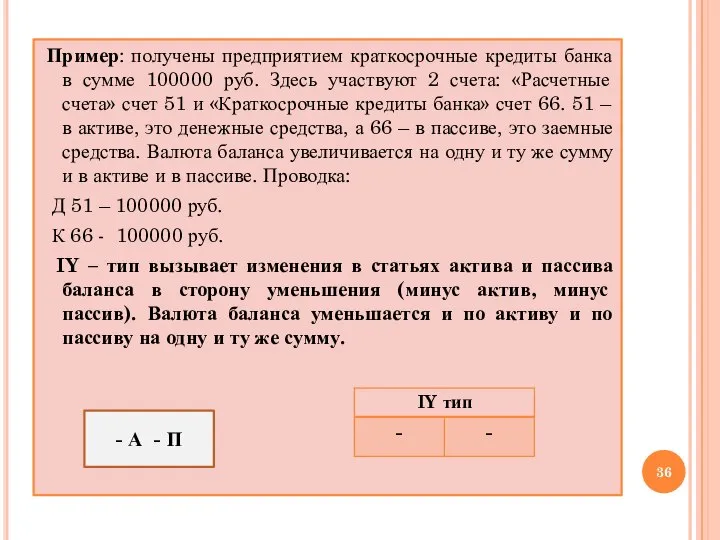 Пример: получены предприятием краткосрочные кредиты банка в сумме 100000 руб. Здесь участвуют