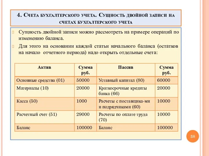 4. Счета бухгалтерского учета. Сущность двойной записи на счетах бухгалтерского учета Сущность