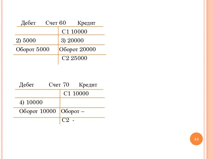 Дебет Счет 60 Кредит С1 10000 2) 5000 3) 20000 Оборот 5000