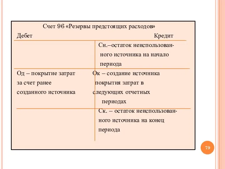 Счет 96 «Резервы предстоящих расходов» Дебет Кредит Сн.–остаток неиспользован- ного источника на