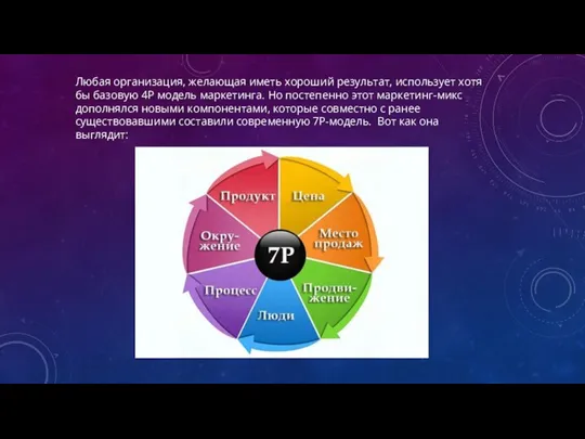 Любая организация, желающая иметь хороший результат, использует хотя бы базовую 4P модель