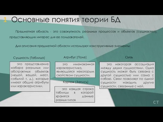 Основные понятия теории БД 1 Предметная область - это совокупность реальных процессов