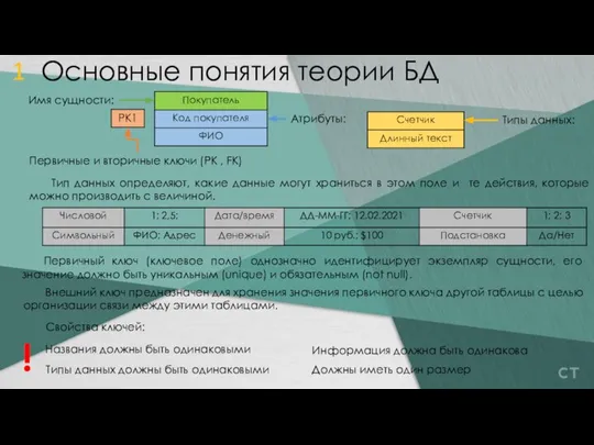 Типы данных: Первичные и вторичные ключи (PK , FK) Основные понятия теории