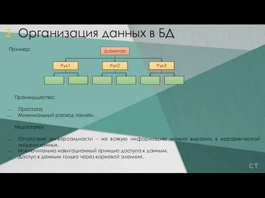 Преимущества: Простота. Минимальный расход памяти. Недостатки: Отсутствие универсальности – не всякую информацию