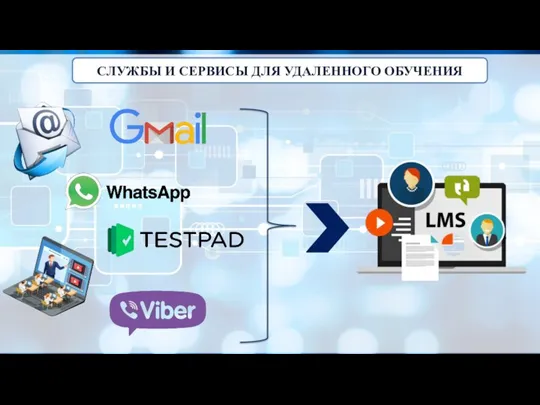 СЛУЖБЫ И СЕРВИСЫ ДЛЯ УДАЛЕННОГО ОБУЧЕНИЯ