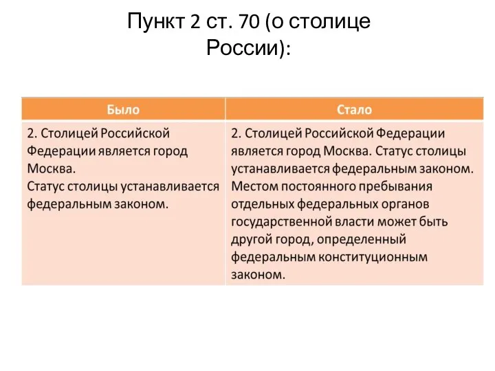 Пункт 2 ст. 70 (о столице России):