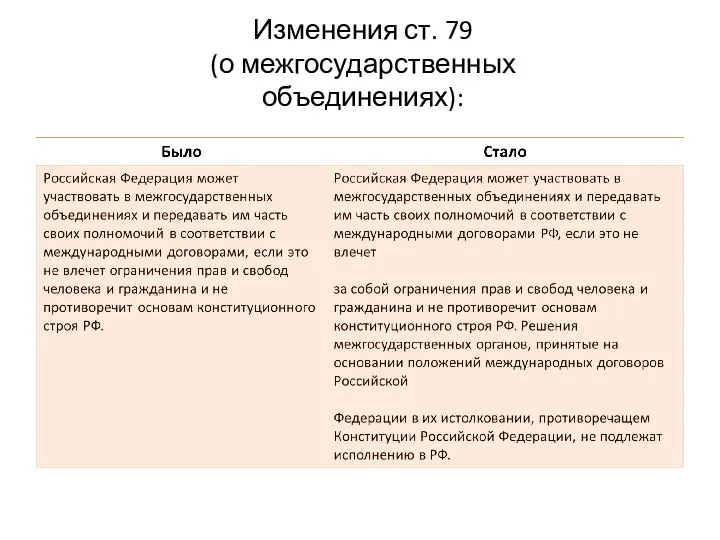 Изменения ст. 79 (о межгосударственных объединениях):