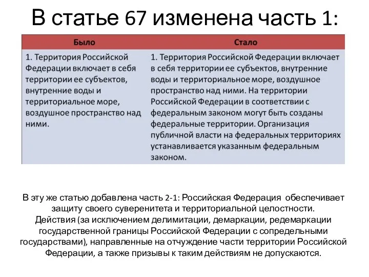 В статье 67 изменена часть 1: В эту же статью добавлена часть