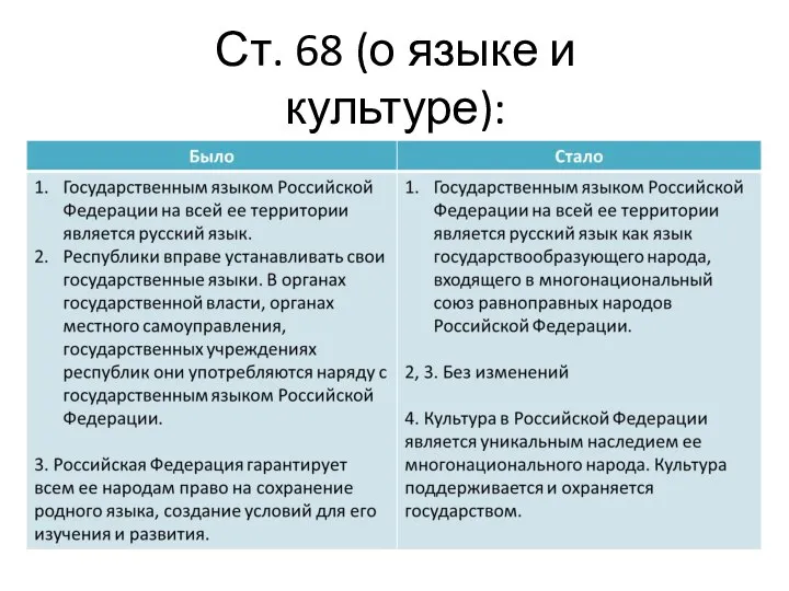 Ст. 68 (о языке и культуре):