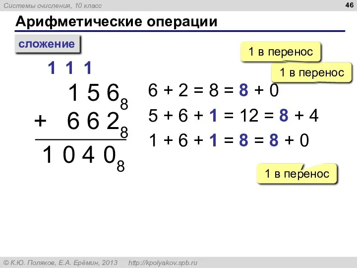 Арифметические операции сложение 1 5 68 + 6 6 28 1 1