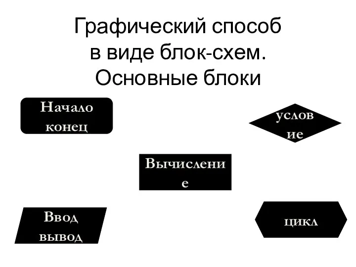 Вычисление Ввод вывод цикл Начало конец условие Графический способ в виде блок-схем. Основные блоки