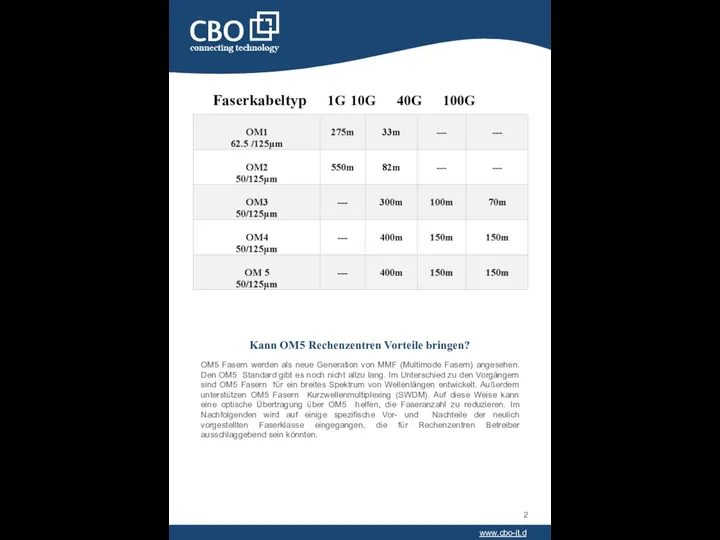 Kann OM5 Rechenzentren Vorteile bringen? OM5 Fasern werden als neue Generation von