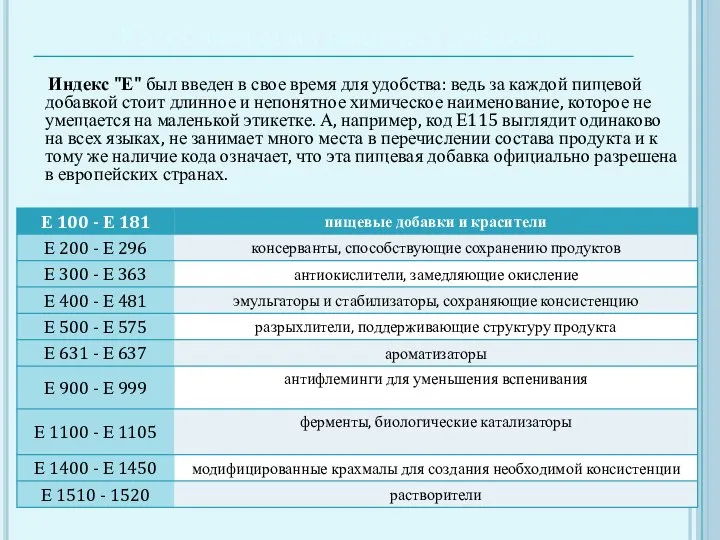 Классификация пищевых добавок Индекс "Е" был введен в свое время для удобства: