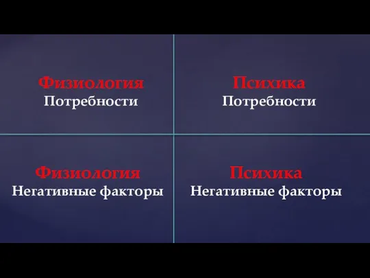 Физиология Потребности Психика Потребности Физиология Негативные факторы Психика Негативные факторы