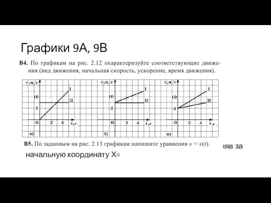 Графики 9А, 9В Запишите уравнения х(t) и постройте их графики, приняв за начальную координату Х=