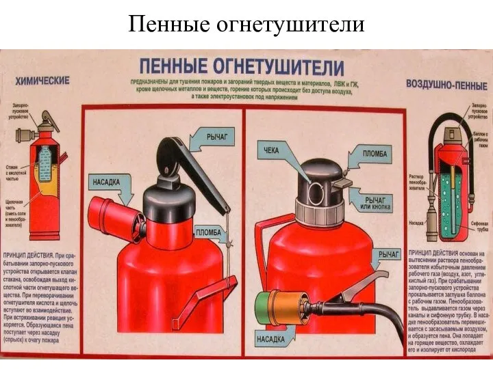 Пенные огнетушители