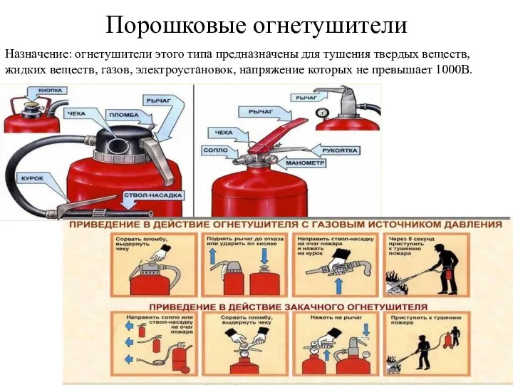 Порошковые огнетушители Назначение: огнетушители этого типа предназначены для тушения твердых веществ, жидких