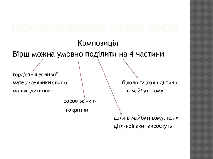 ІДЕЙНО-ХУДОЖНІЙ АНАЛІЗ ПОЕЗІЇ Композиція Вірш можна умовно поділити на 4 частини гордість