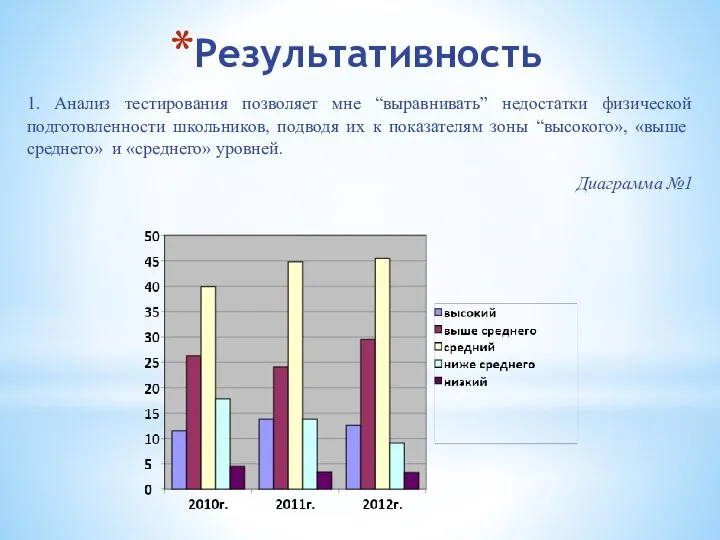 Результативность 1. Анализ тестирования позволяет мне “выравнивать” недостатки физической подготовленности школьников, подводя