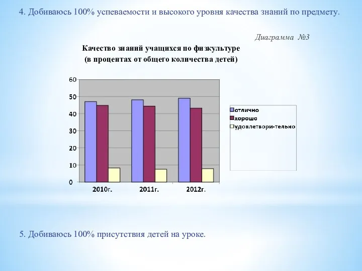 Диаграмма №3 Качество знаний учащихся по физкультуре (в процентах от общего количества