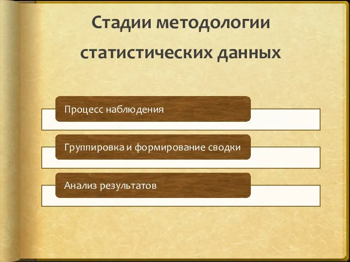 Стадии методологии статистических данных