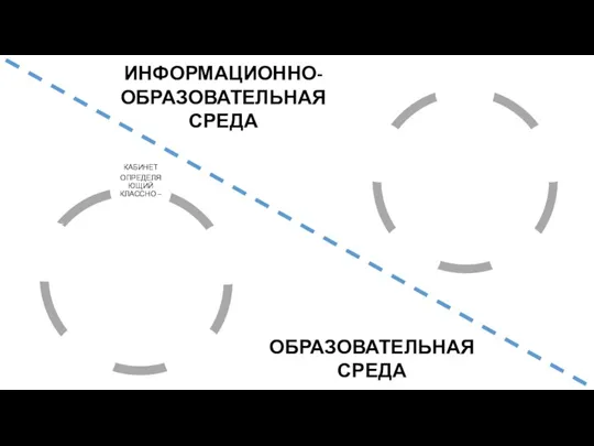 ИНФОРМАЦИОННО-ОБРАЗОВАТЕЛЬНАЯ СРЕДА ОБРАЗОВАТЕЛЬНАЯ СРЕДА