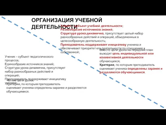 ОРГАНИЗАЦИЯ УЧЕБНОЙ ДЕЯТЕЛЬНОСТИ Ученик – субъект учебной деятельности; Разнообразие источников знаний; Структура