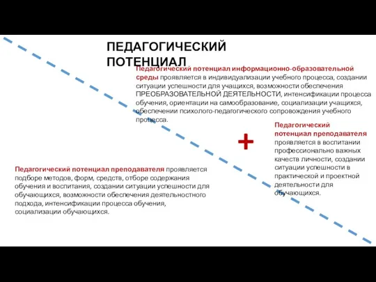 Педагогический потенциал информационно-образовательной среды проявляется в индивидуализации учебного процесса, создании ситуации успешности