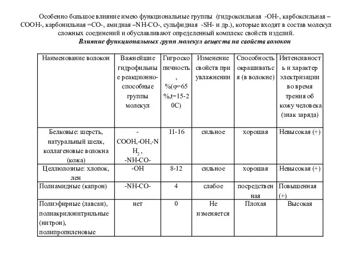 Особенно большое влияние имею функциональные группы (гидроксильная -ОН-, карбоксильная –СООН-, карбонильная =СО-,