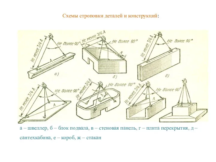 а – швеллер, б – блок подвала, в – стеновая панель, г