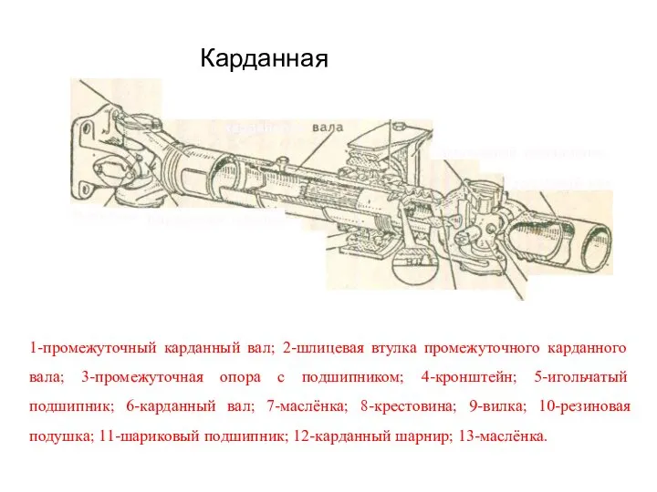 Карданная передача: 1-промежуточный карданный вал; 2-шлицевая втулка промежуточного карданного вала; 3-промежуточная опора