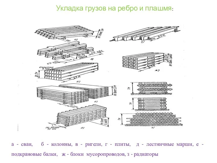 Укладка грузов на ребро и плашмя: а - сваи, б - колонны,