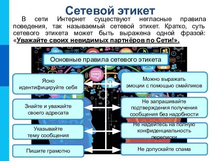 Сетевой этикет В сети Интернет существуют негласные правила поведения, так называемый сетевой