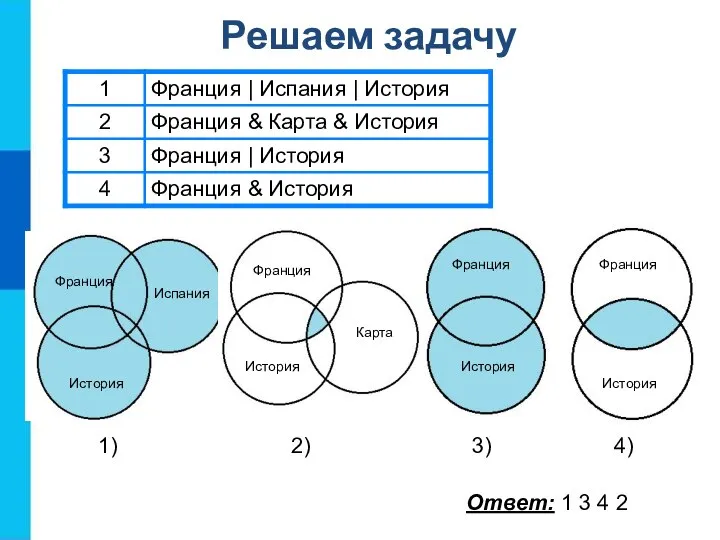 Ответ: 1 3 4 2 1) 2) 3) 4) Франция Испания История