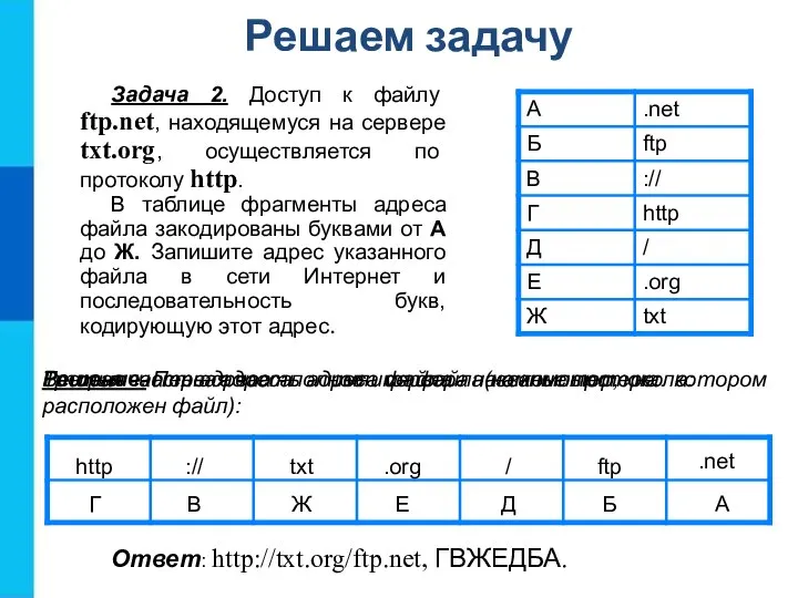 Решение. Первая часть адреса файла - название протокола: http :// Г В