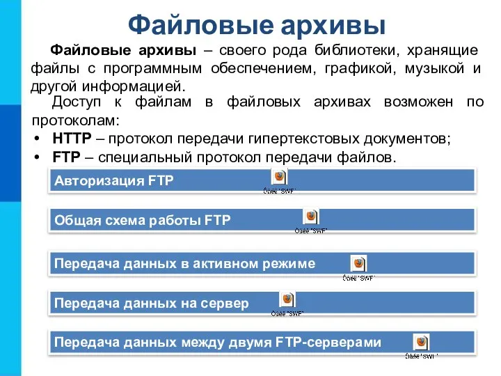 Файловые архивы Авторизация FTP Общая схема работы FTP Передача данных в активном