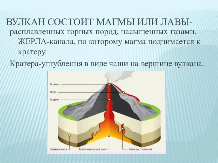 ВУЛКАН СОСТОИТ МАГМЫ ИЛИ ЛАВЫ- расплавленных горных пород, насыщенных газами. ЖЕРЛА-канала, по