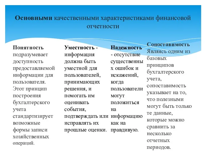 Основными качественными характеристиками финансовой отчетности Понятность подразумевает доступность предоставляемой информации для пользователя.