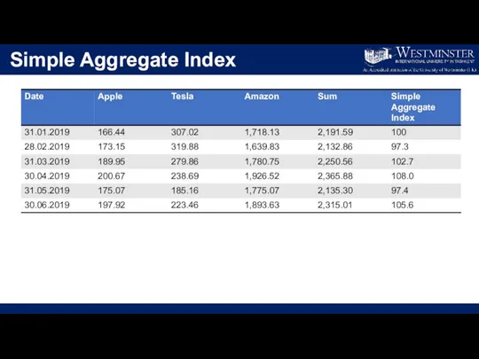 Simple Aggregate Index