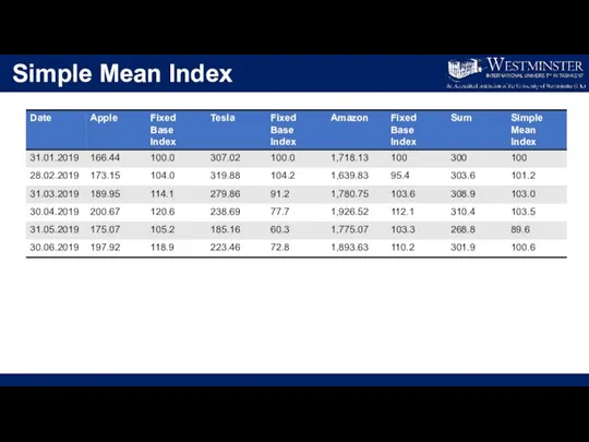 Simple Mean Index